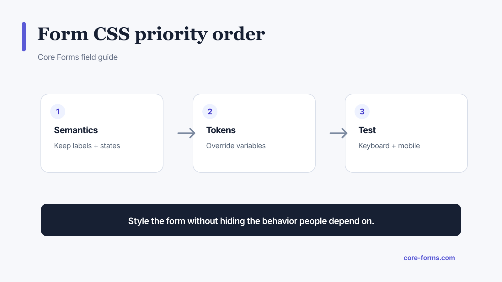 WordPress form CSS process based on semantics, design tokens, and interaction testing